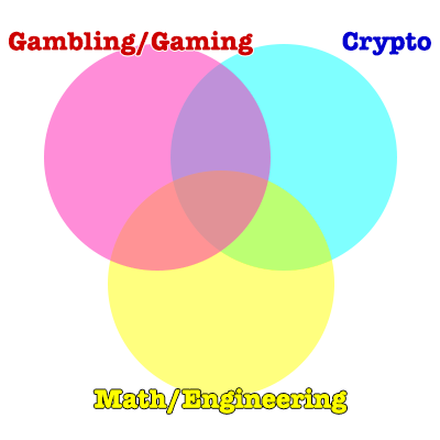 Gambling/Crypto/Math