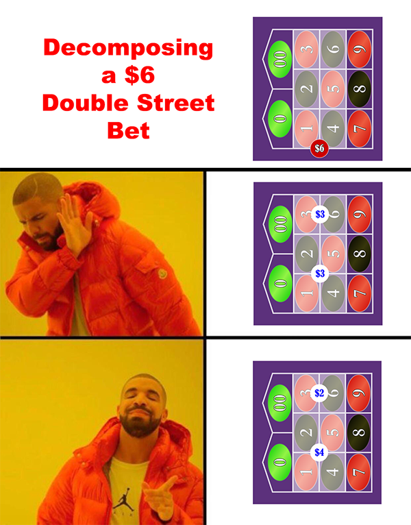 Drake knows what's up. Make sure the betting density is consistent, or Distributive Property won't apply.
