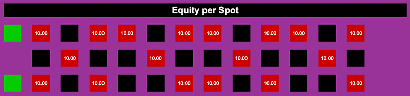 Equity per spot for the $180 bet on Red