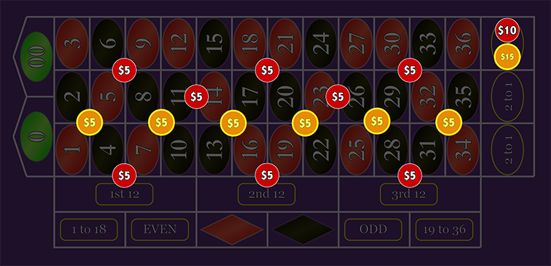 Roulette Bets (OPTIMAL and REARRANGED and diffed)