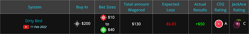 Table of Roulette Systems