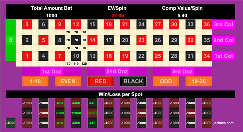 Bets and Win/Loss Amounts for Drake's winning bet.