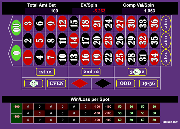 This betting pattern just has $50 on the Low, and $50 on the 3rd Dozen.