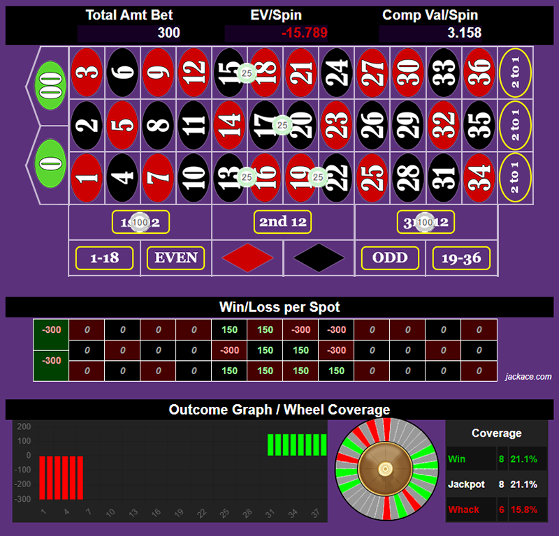 Roulette Bet Analyzer bets for 24+8