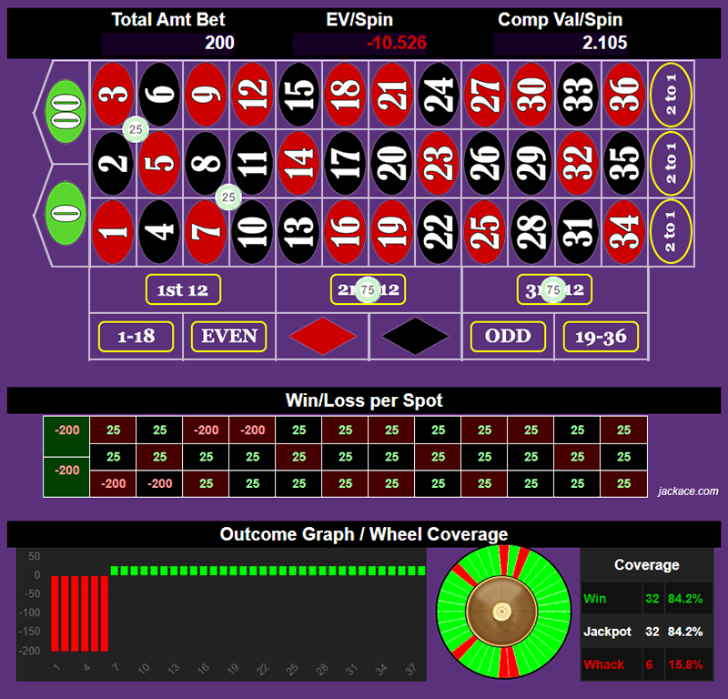 Roulette Bet Analyzer bets for Romanovsky 🇷🇴