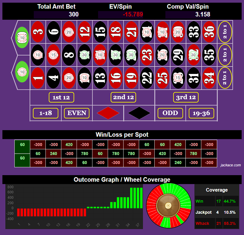 Roulette Bet Analyzer bets for Bunny Ranch 🐰
