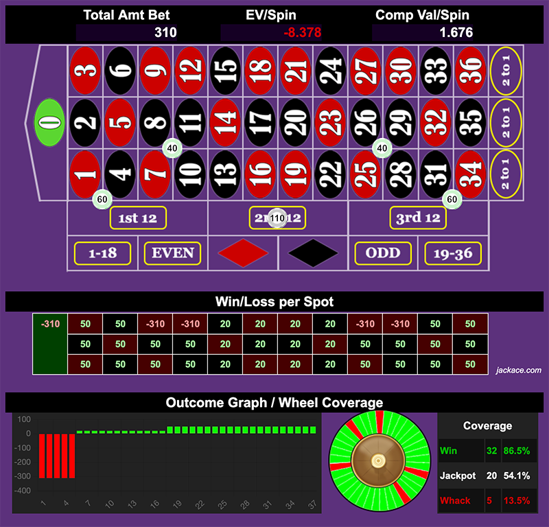Roulette Bet Analyzer bets for Tie Fighter π