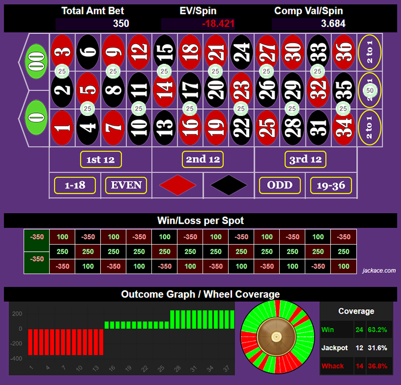 Roulette Bet Analyzer bets for Holy Splits ✝️