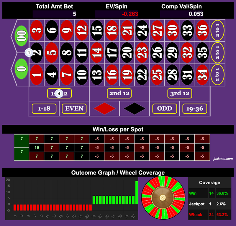 Roulette Bet Analyzer bets for Uwu