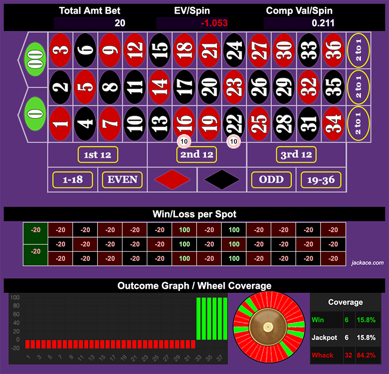 Roulette Bet Analyzer bets for Double Dicking the Streets ππ