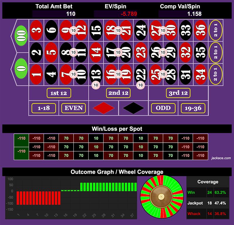 Roulette Bet Analyzer bets for Not too low, Not too high