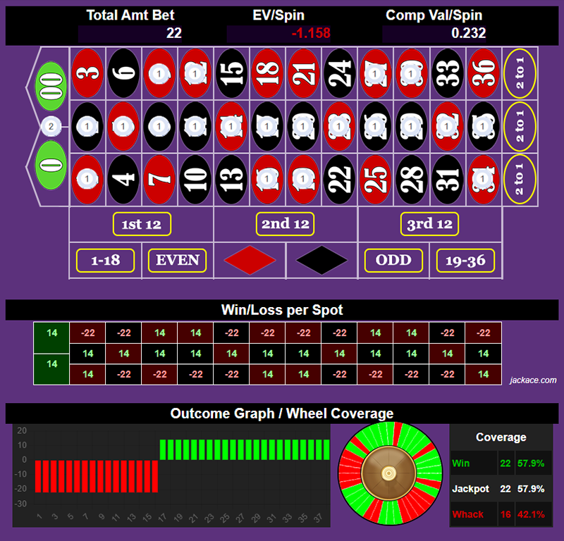 Roulette Bet Analyzer bets for The Rod of Asclepius ⚕️