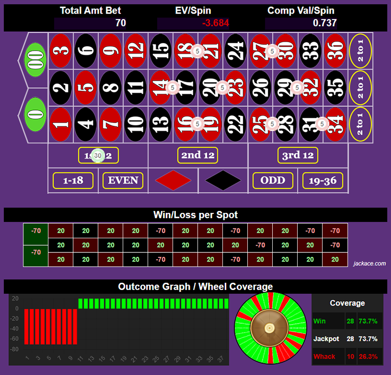 Roulette Bet Analyzer bets for Half a Lulu π§ββοΈ
