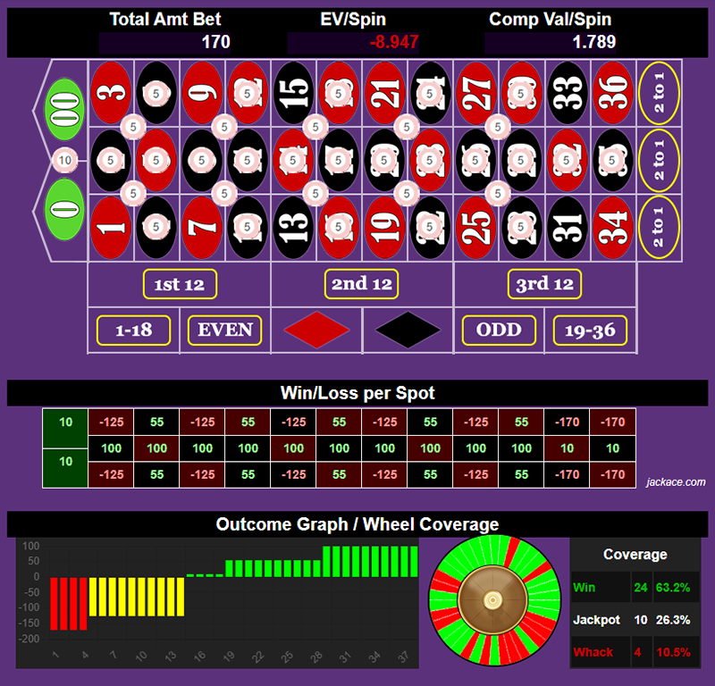 Roulette Bet Analyzer bets for Bonner Tree