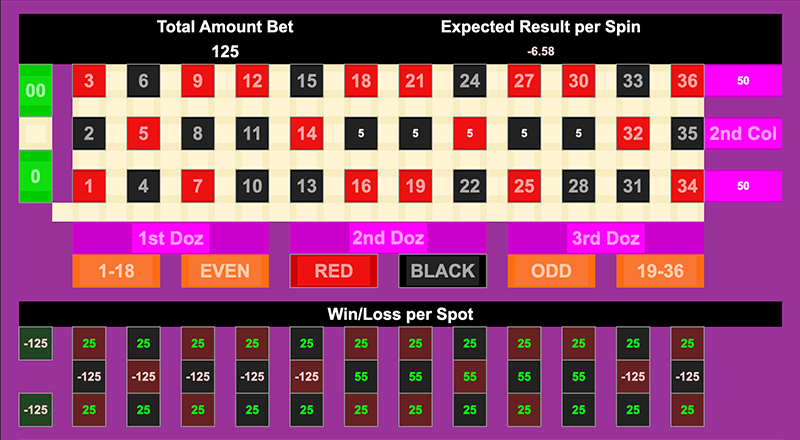 Roulette Bet Analyzer bets for EXTENZE π
