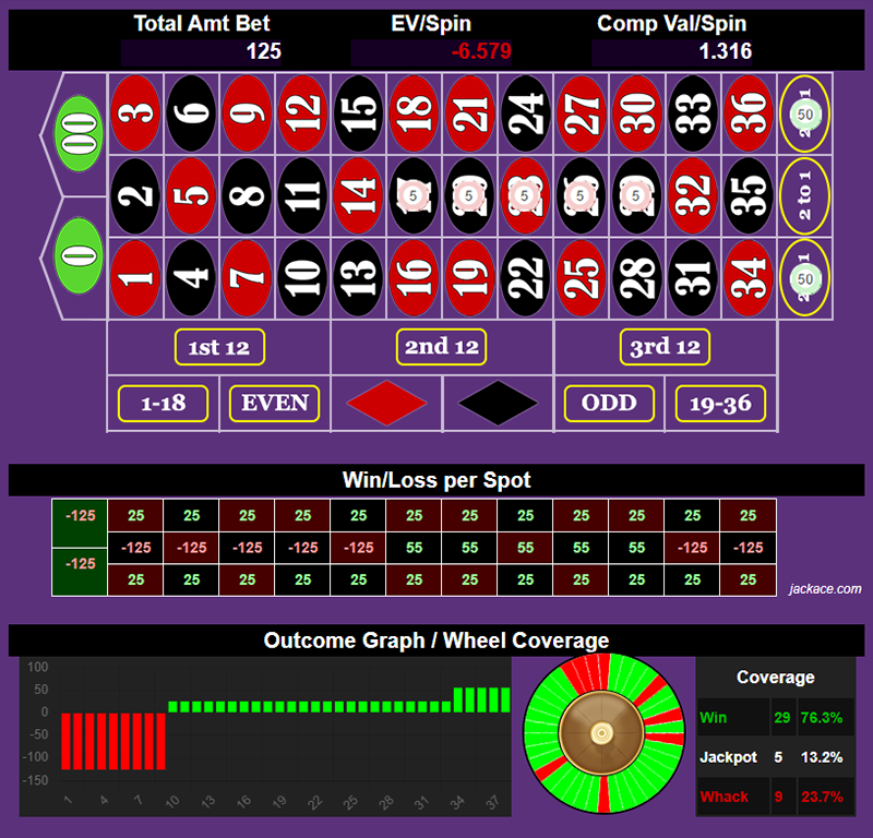 Roulette Bet Analyzer bets for EXTENZE 🍆