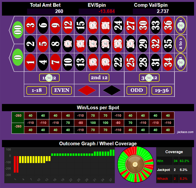 Roulette Bet Analyzer bets for Diamond Cross 💎✝️