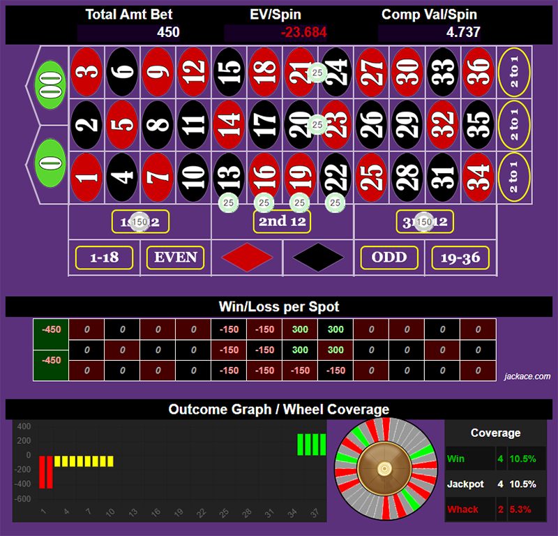 Roulette Bet Analyzer bets for Champion's Corner