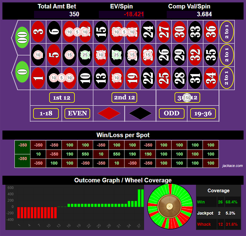 Roulette Bet Analyzer bets for Rack 'em & Stack 'em