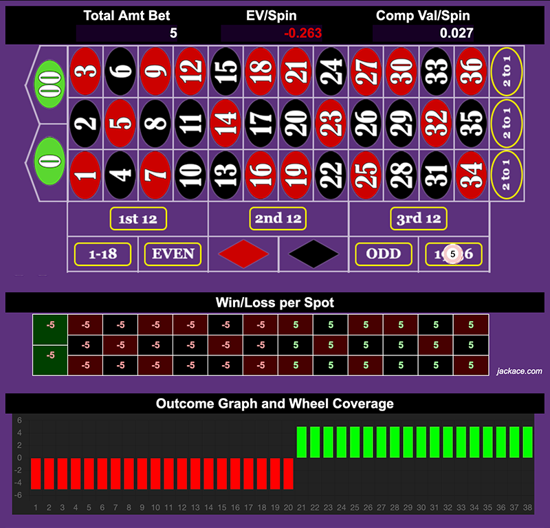 Roulette Bet Analyzer bets for Hopscotch 🥃