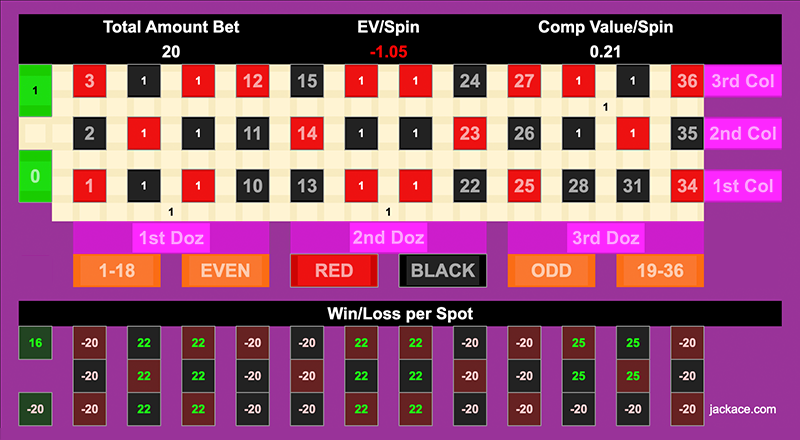 Roulette Bet Analyzer bets for Probability Fool 🤡