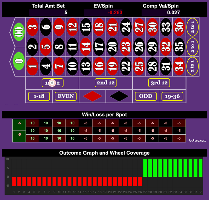 Roulette Bet Analyzer bets for Ride or Die π