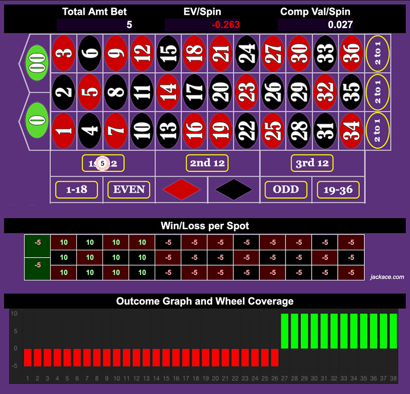 Roulette Bet Analyzer bets for Ride or Die 💀