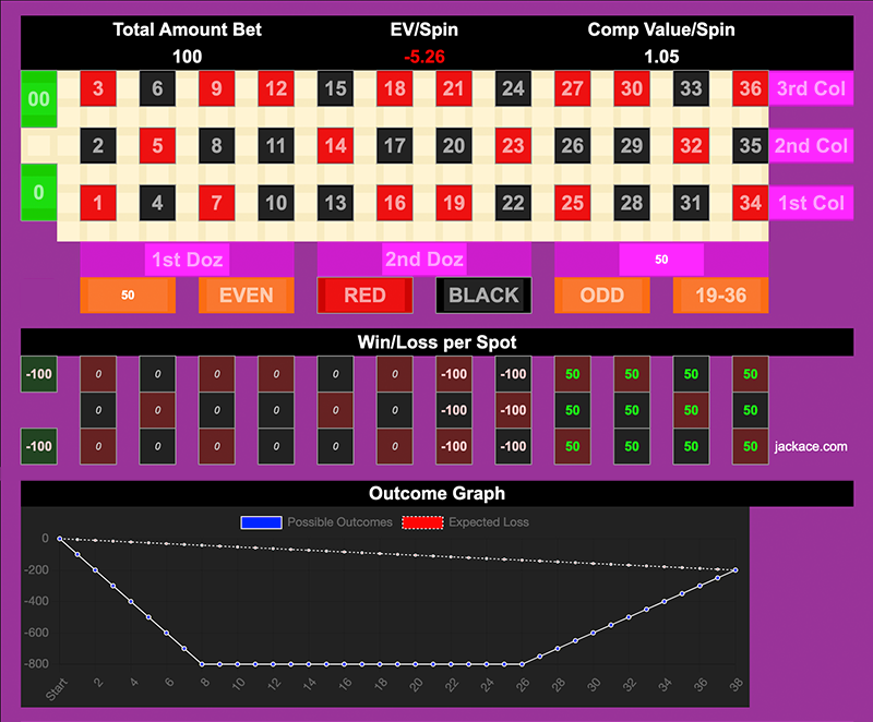 Roulette Bet Analyzer bets for Look at you, Buddy!