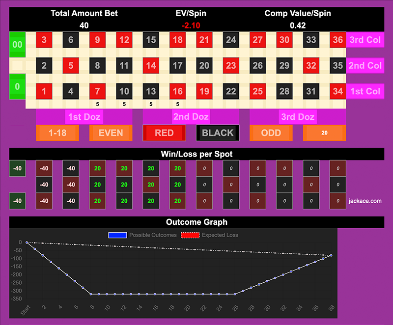 Roulette Bet Analyzer bets for Profit Hand ππ