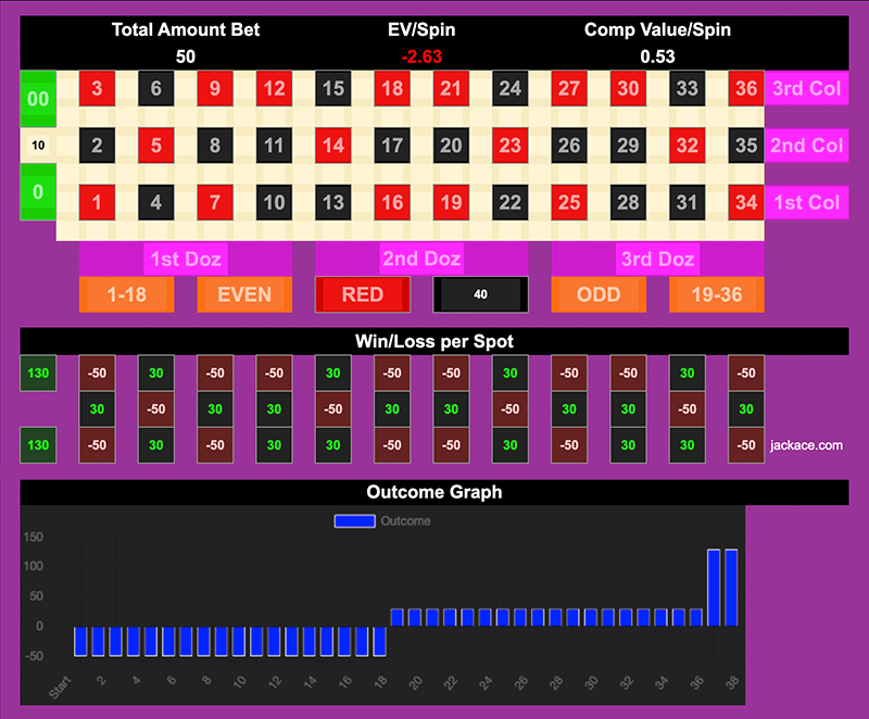 Roulette Bet Analyzer bets for Grapefruit Step System 👣🪜