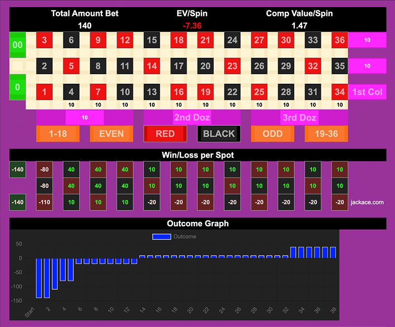 Roulette Bet Analyzer bets for King of the Streets 2.0 ππ