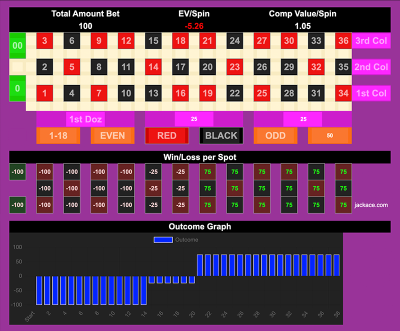 Roulette Bet Analyzer bets for Big Balls 鈿解毦馃幘