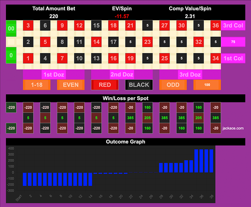 Roulette Bet Analyzer bets for Big Black Column π