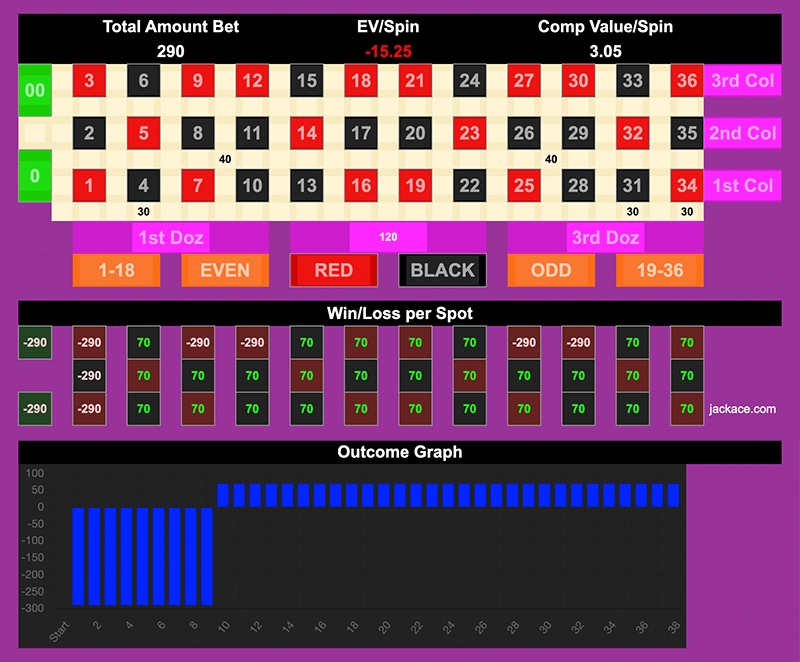Roulette Bet Analyzer bets for 9 BBCs πππππππππ
