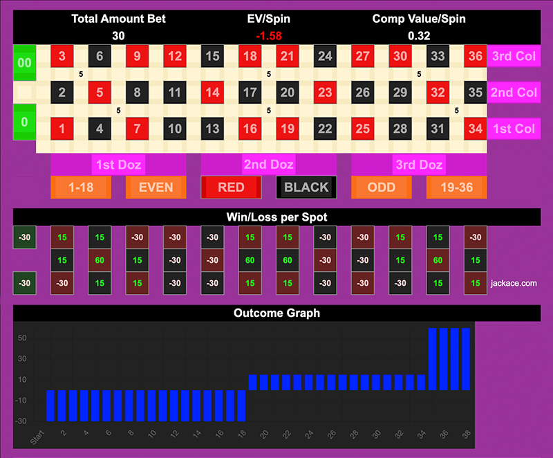 Roulette Bet Analyzer bets for Success π