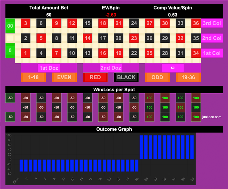 Roulette Bet Analyzer bets for Ride or Die 2.0 🏍️