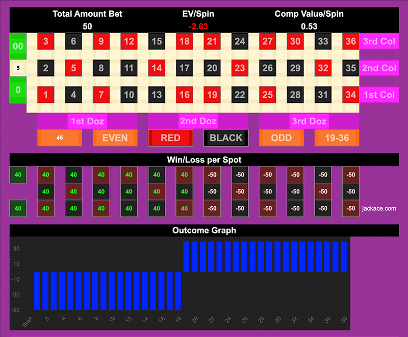 Roulette Bet Analyzer bets for Red Rocket Fizz ππ¦