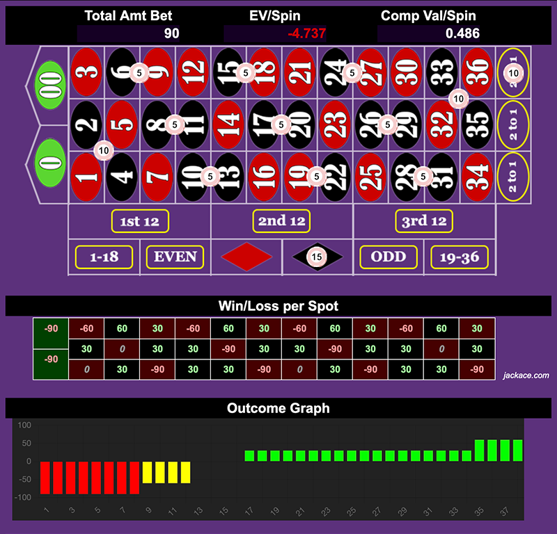 Roulette Bet Analyzer bets for BBC π