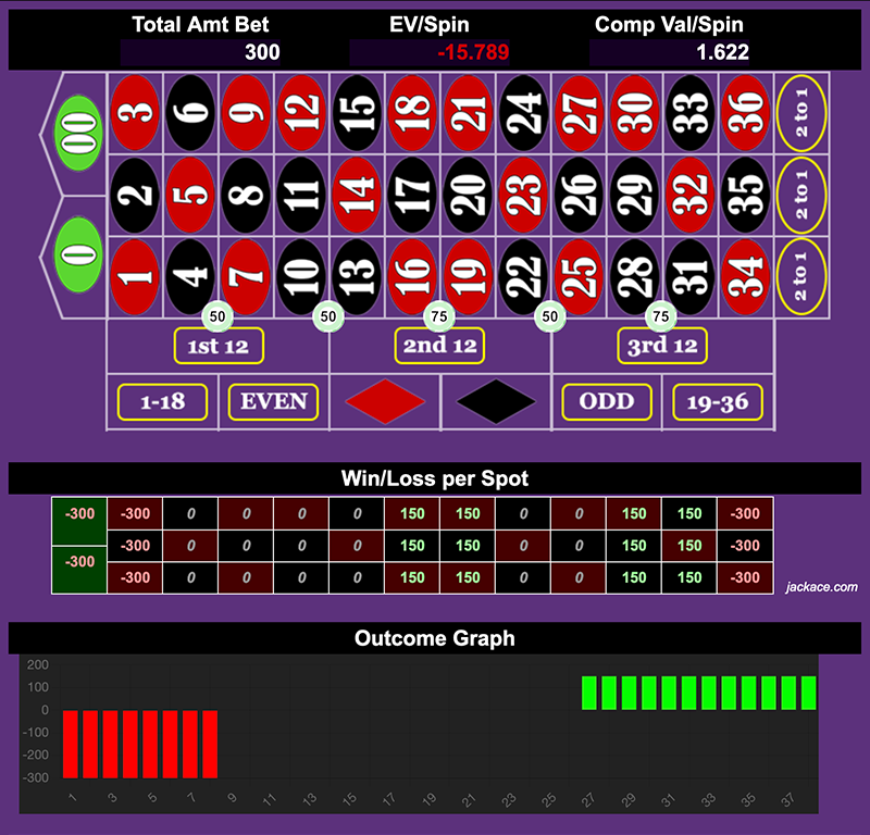 Roulette Bet Analyzer bets for Two Ways Double Street ππ