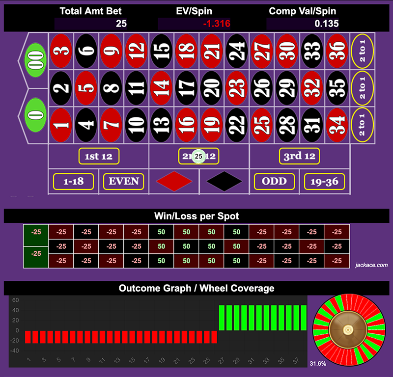 Roulette Bet Analyzer bets for 3 Pump Champ π