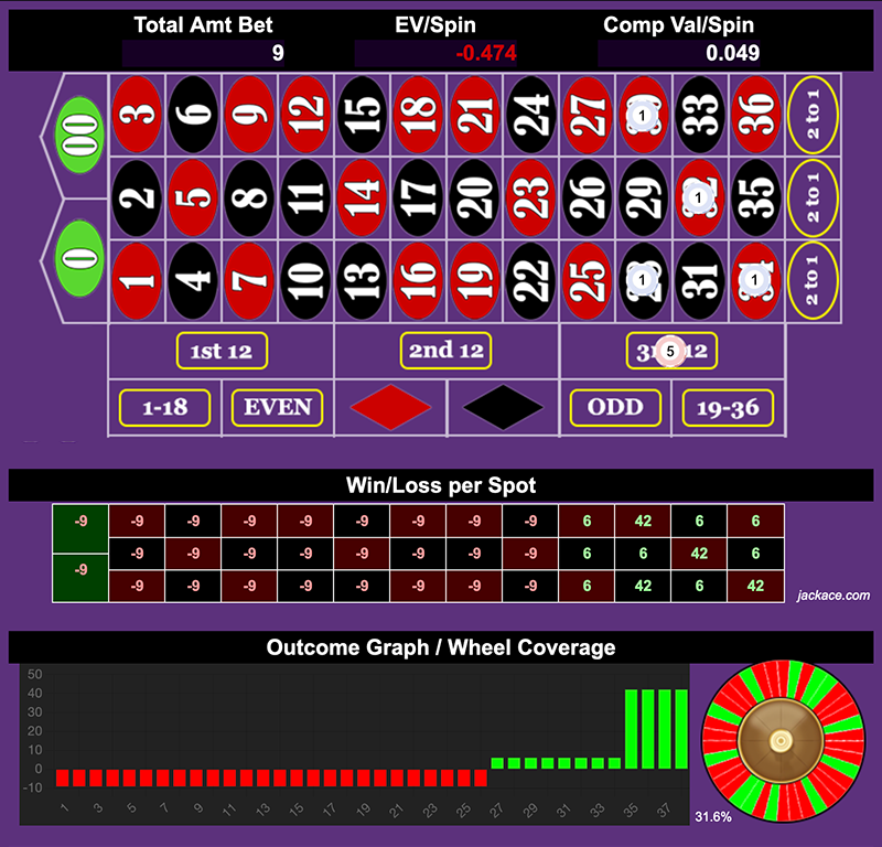 Roulette Bet Analyzer bets for Ride or Die with a Strap π