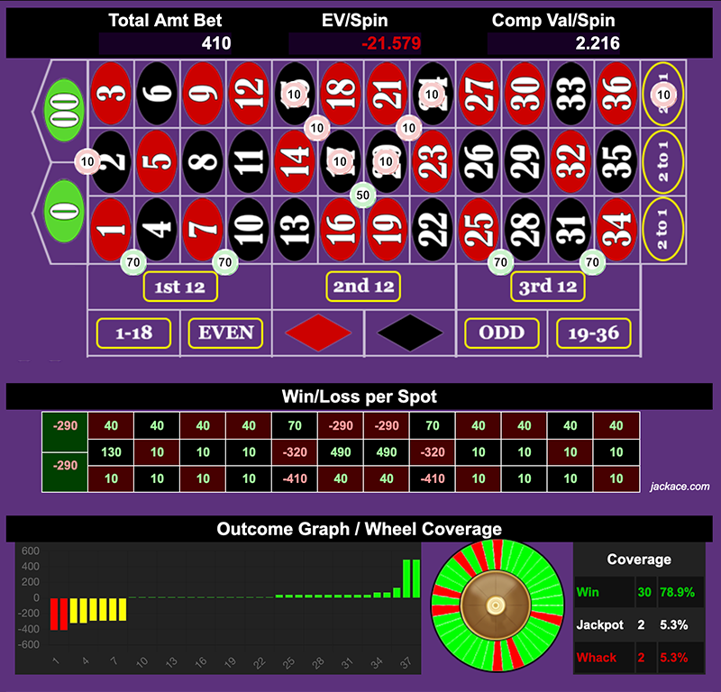 Roulette Bet Analyzer bets for Imperial Fortress π