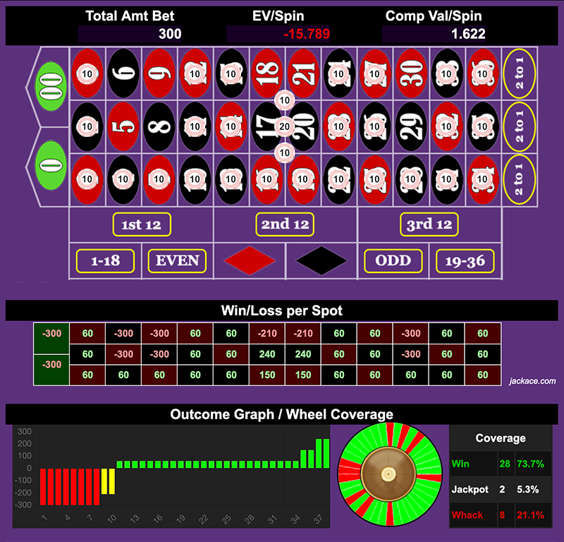 Roulette Bet Analyzer bets for Tribute to CEG ๐๏ธ