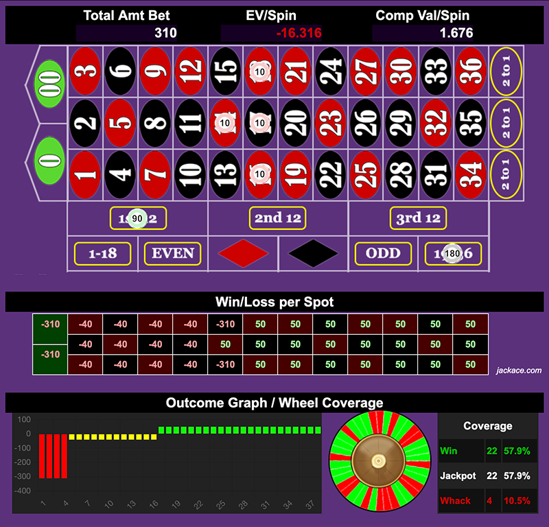 Roulette Bet Analyzer bets for 4 for the Money π°π°π°π°