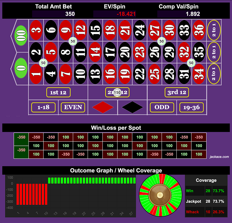 Roulette Bet Analyzer bets for V28