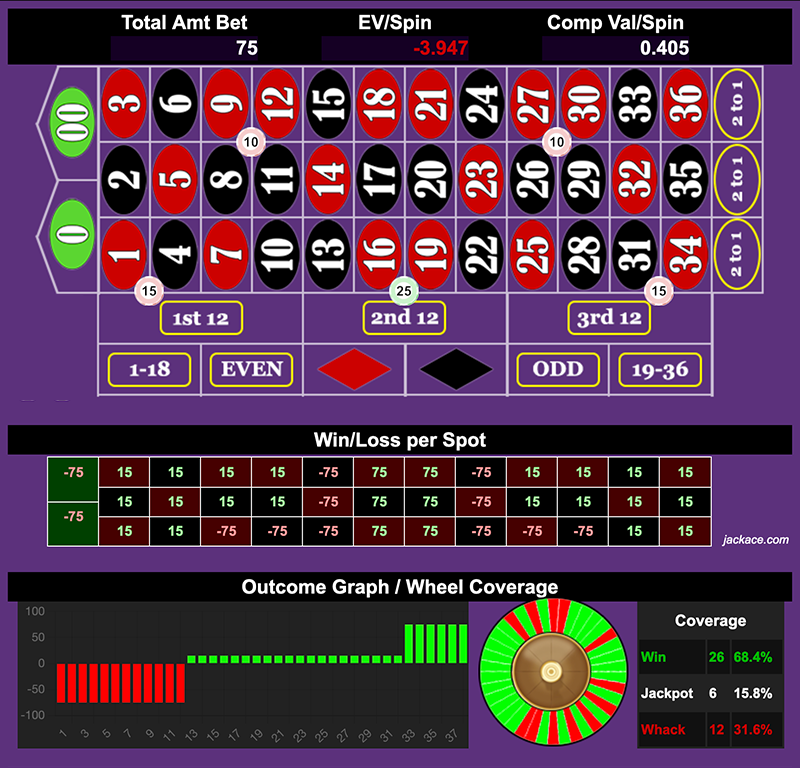 Roulette Bet Analyzer bets for Degenerate Tie Fighter π
