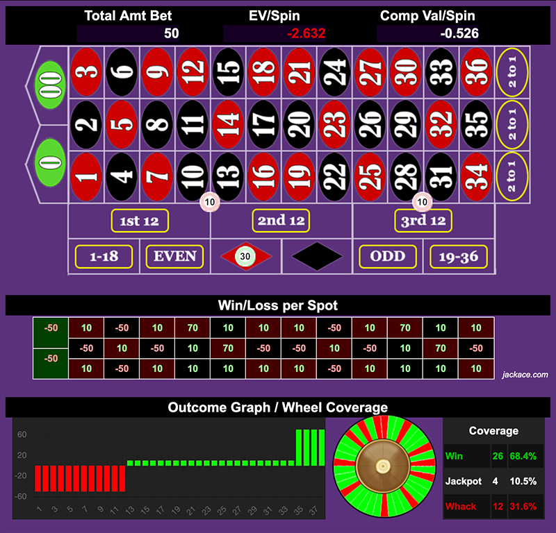 Roulette Bet Analyzer bets for Red Baron 🔴