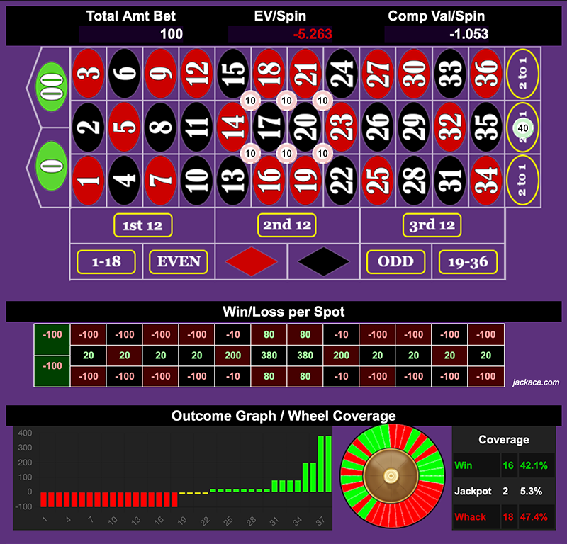 Roulette Bet Analyzer bets for Rusty Trombone 2 ๐บ๐บ