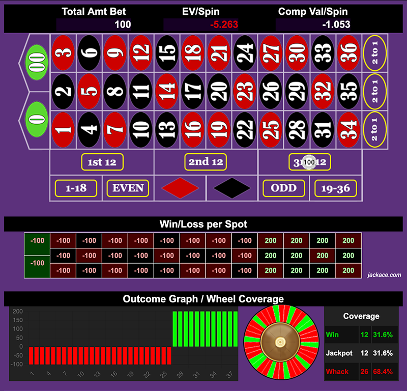 Roulette Bet Analyzer bets for Golden Entry π