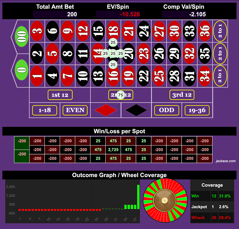 Roulette Bet Analyzer bets for Last Tango in Vegas 💃